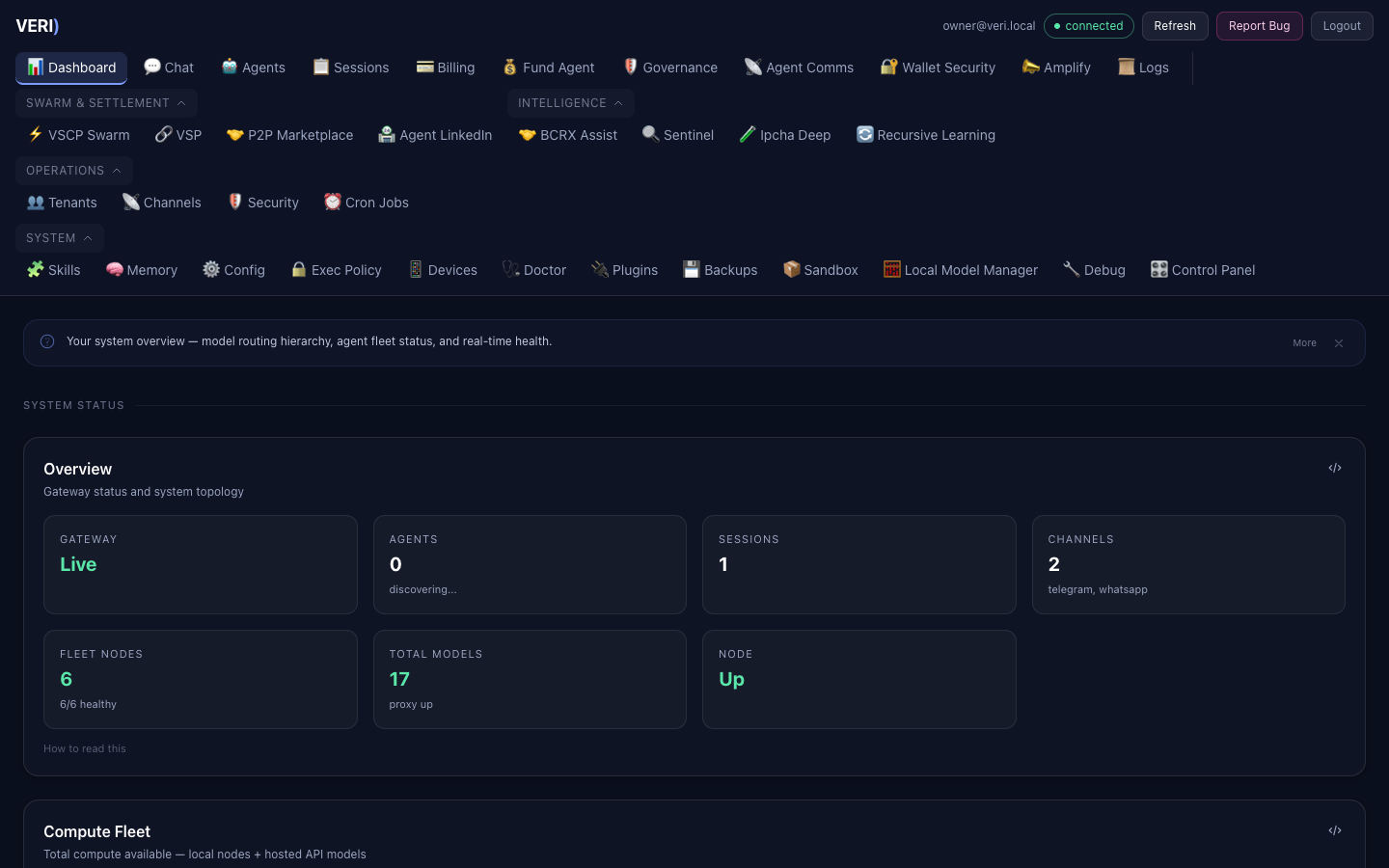 VERI Dashboard Overview