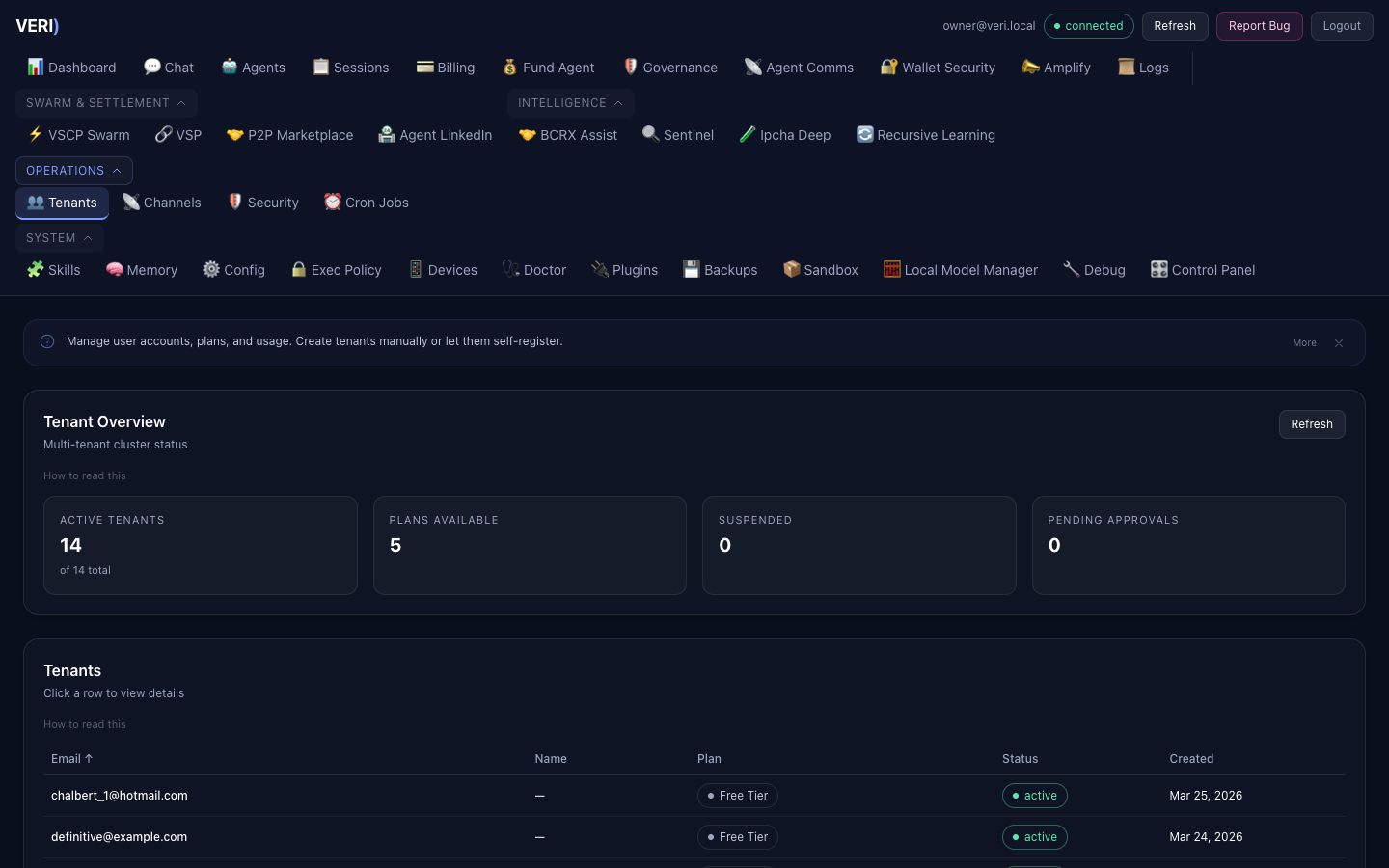 Tenant management showing active tenants, plans, and user table